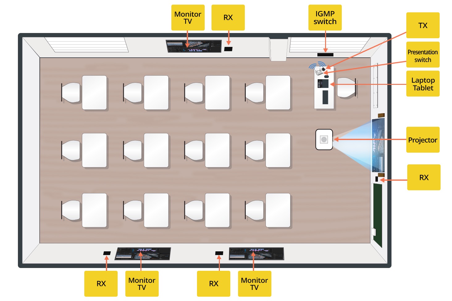 Classroom AV Switchers