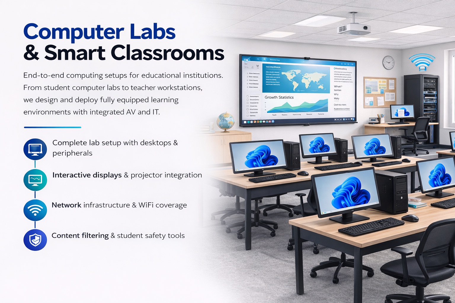 Smart Classroom Setup